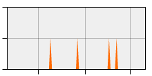 stat