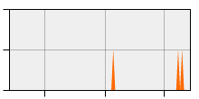 stat