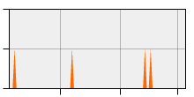 stat