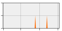 stat