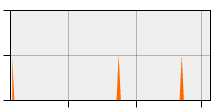stat