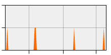 stat