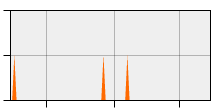 stat