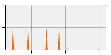 stat