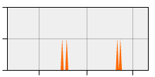 stat