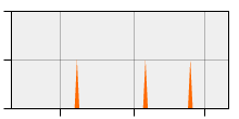 stat
