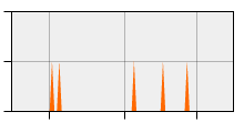 stat