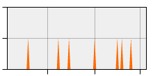 stat