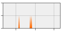 stat