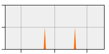 stat