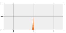 stat