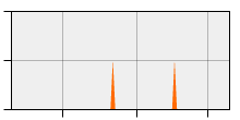 stat