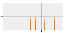 stat