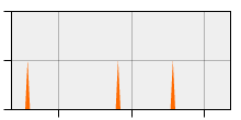 stat