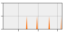 stat