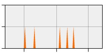 stat
