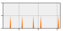 stat