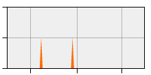 stat