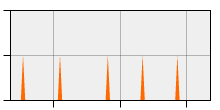 stat