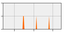 stat
