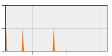 stat