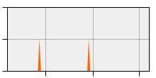 stat