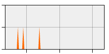 stat