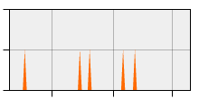 stat