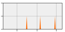 stat