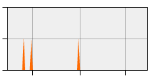 stat