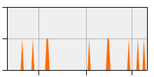 stat