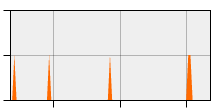 stat