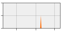stat