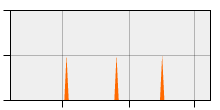stat