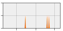 stat