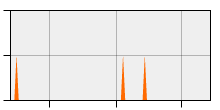 stat