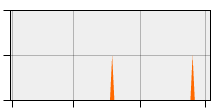 stat