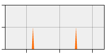 stat