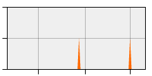 stat