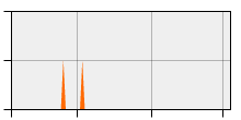 stat