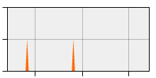 stat