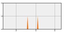 stat
