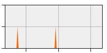 stat