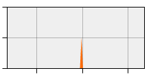 stat