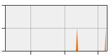 stat