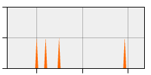 stat