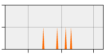 stat