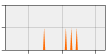 stat
