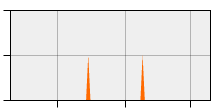 stat