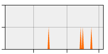 stat
